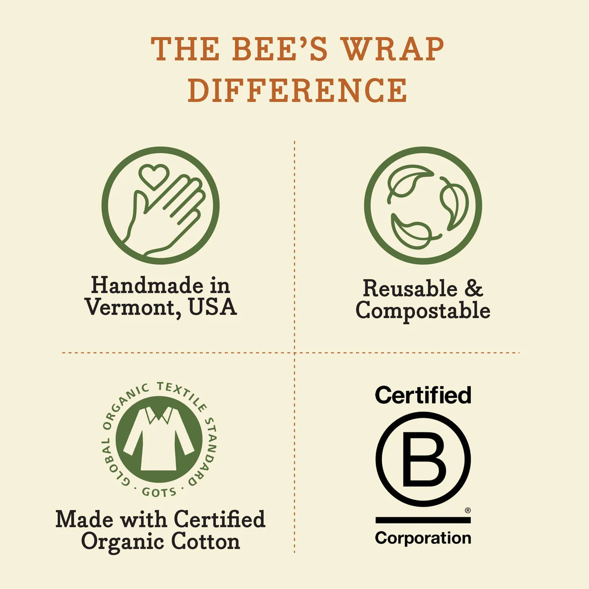Bee's Wrap® Kasvipohjaiset kestopussit, iso, 2 kpl, Meadow Magic