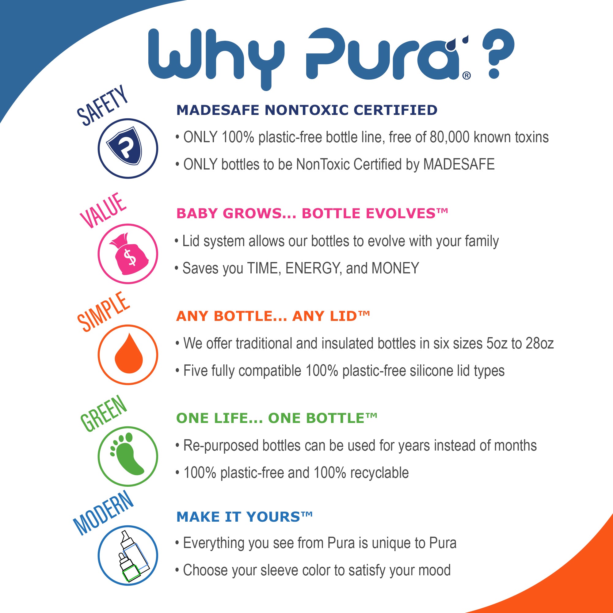 Pura Kiki 9oz/260 ml Stainless Steel Insulated Bottle w/Silicone Straw &  Sleeve, 100% Plastic-Free, MadeSafe Certified, 100% Medical-Grade Silicone